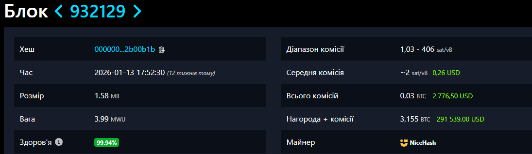 Информация о транзакциях, комиссиях и награде майнера в блоке блокчейна биткоина