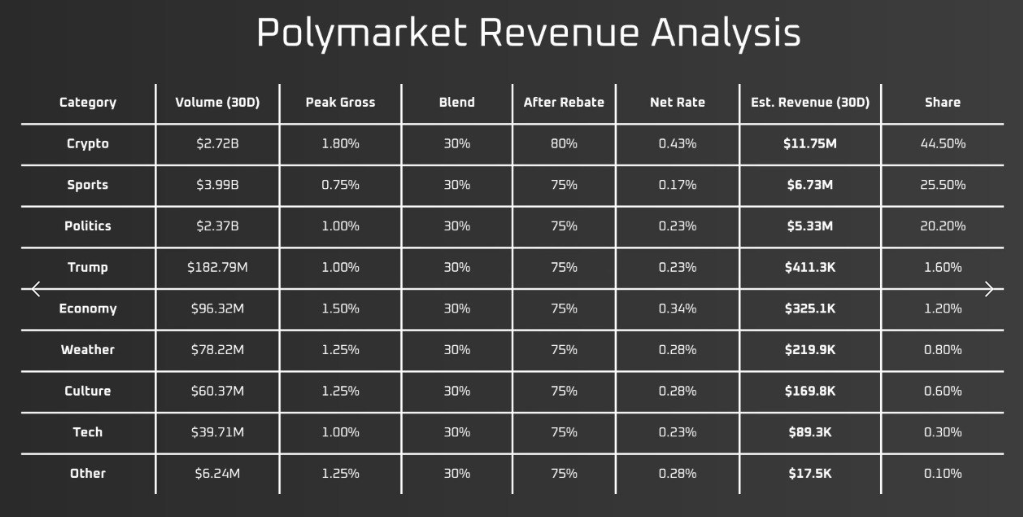 Комиссионная модель Polymarket