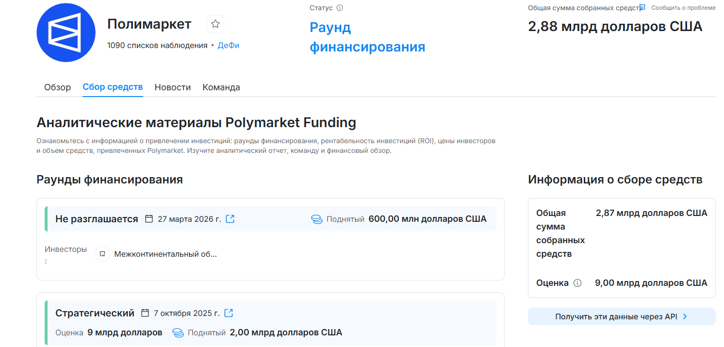 Раунды инвестиций Polymarket
