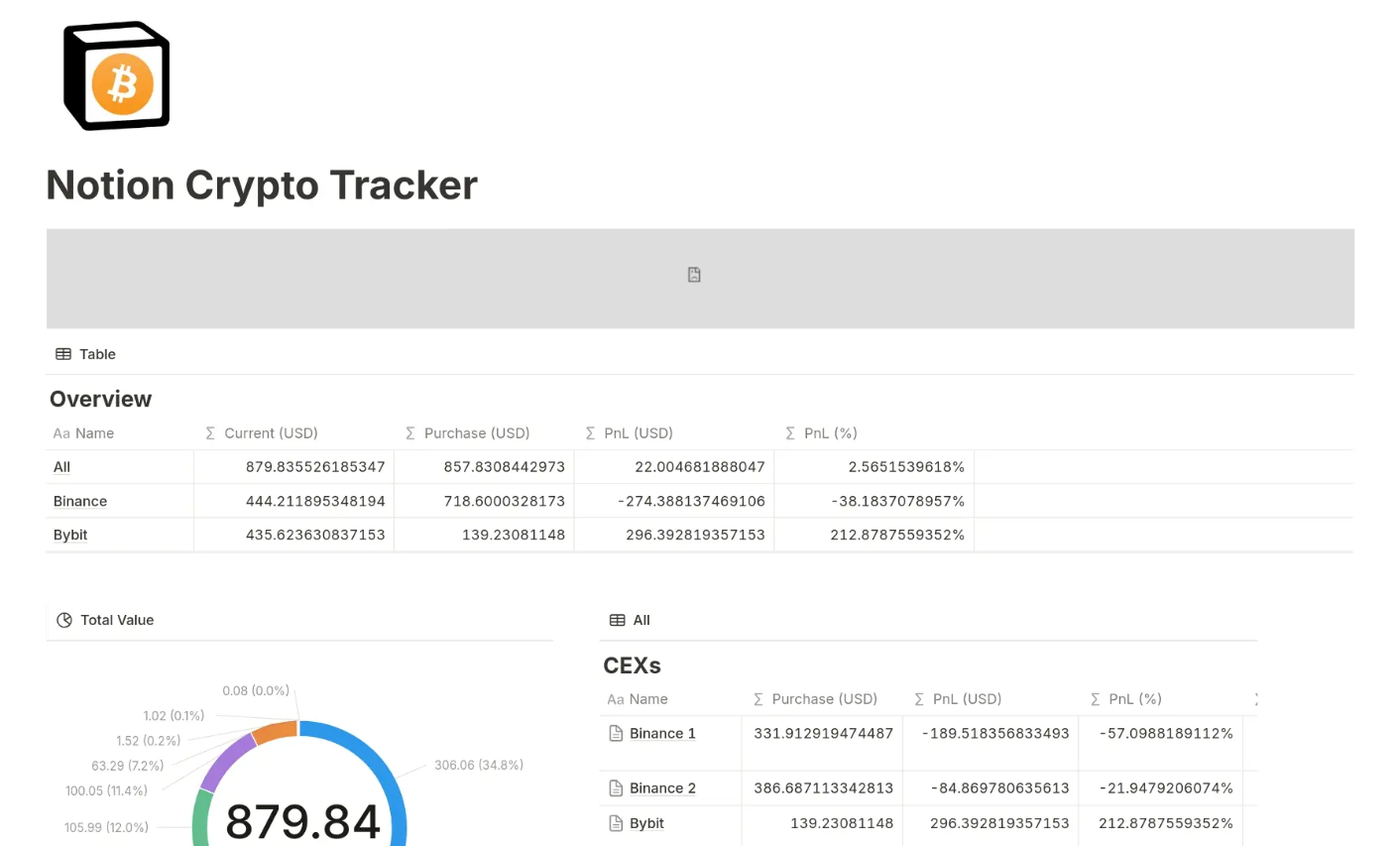 Notion Crypto Tracker