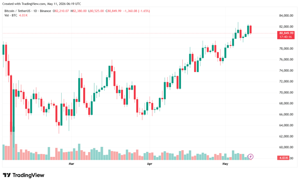 График цены bitcoin