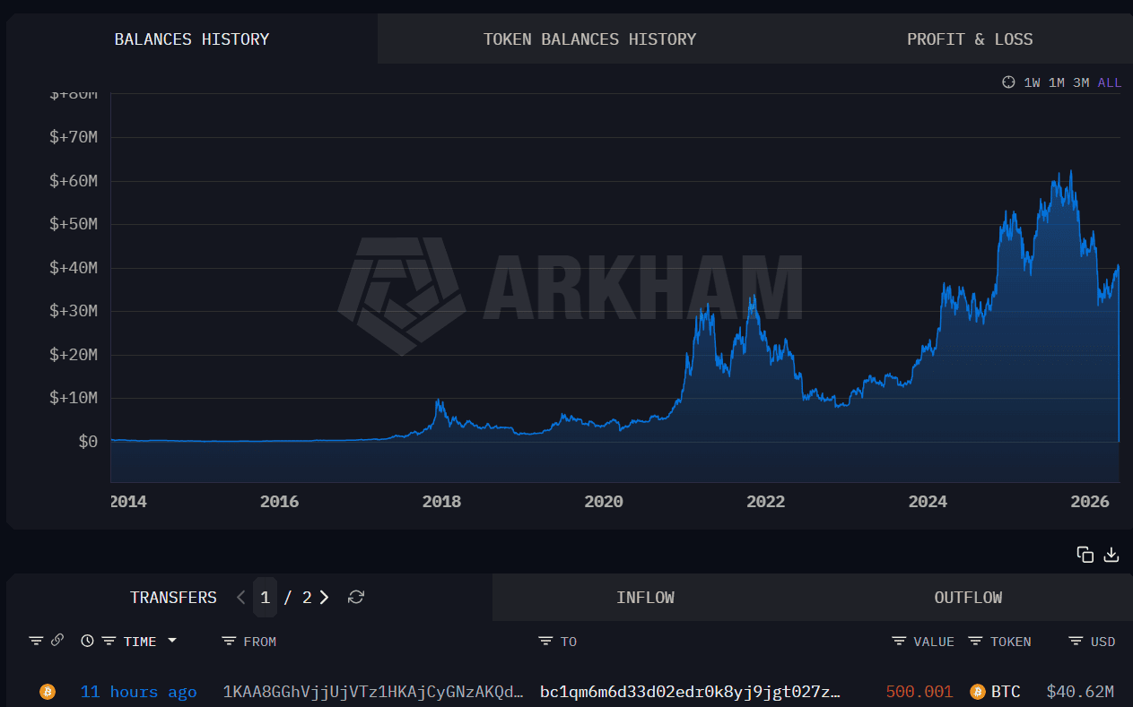Изменение стоимости портфеля биткоин-кошелька. Данные: Arkham