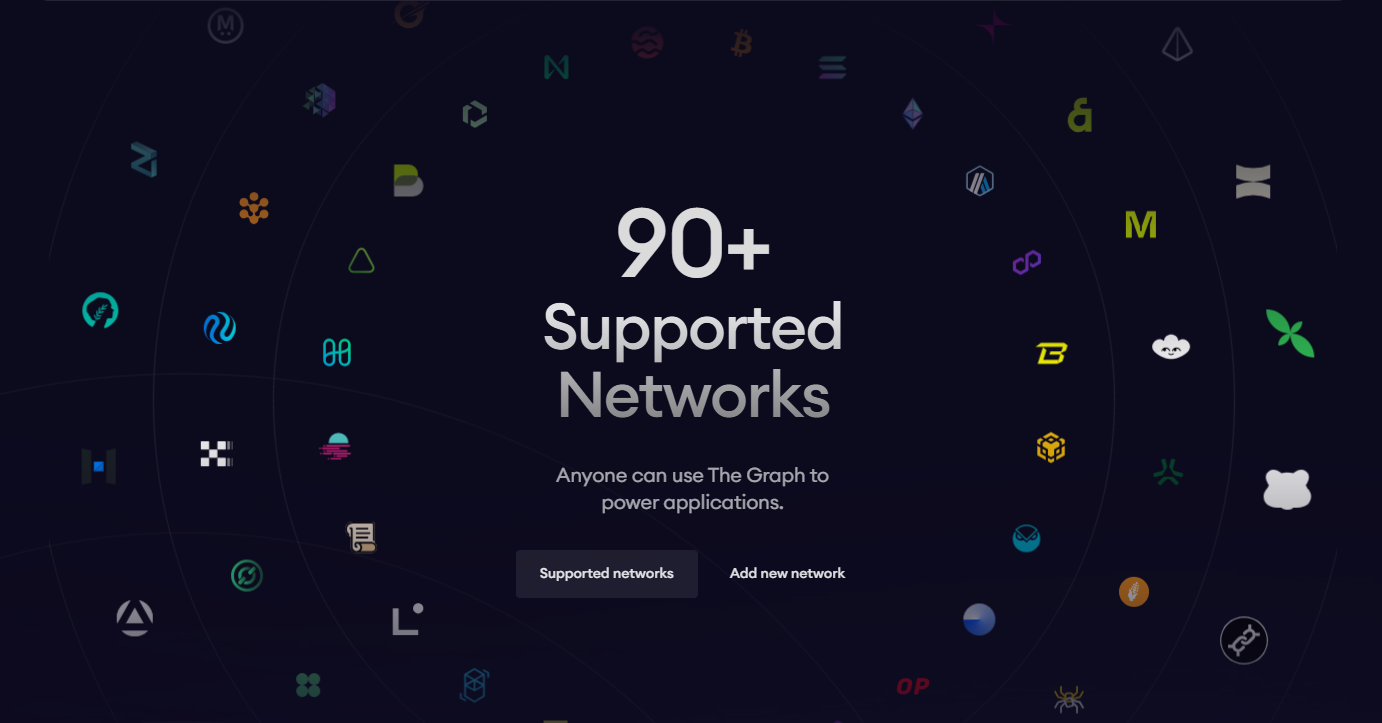 Поддерживаемые сети проектаThe Graph