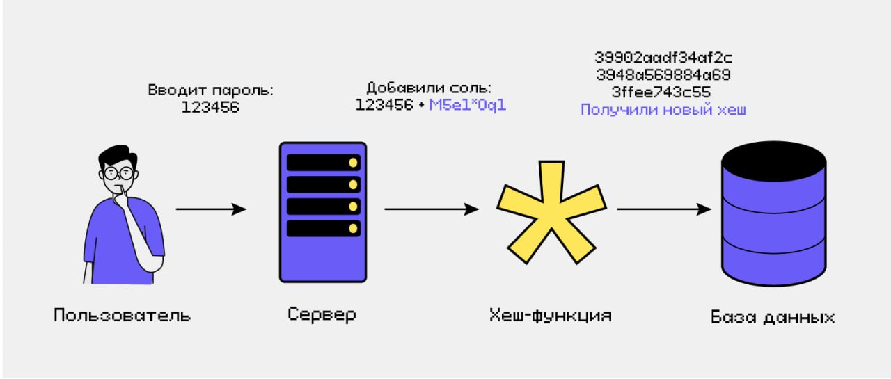 Хэш: цифровой отпечаток в мире блокчейна