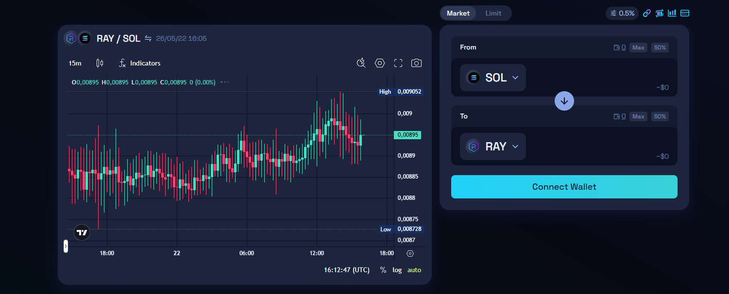 Децентрализованная биржа Raydium