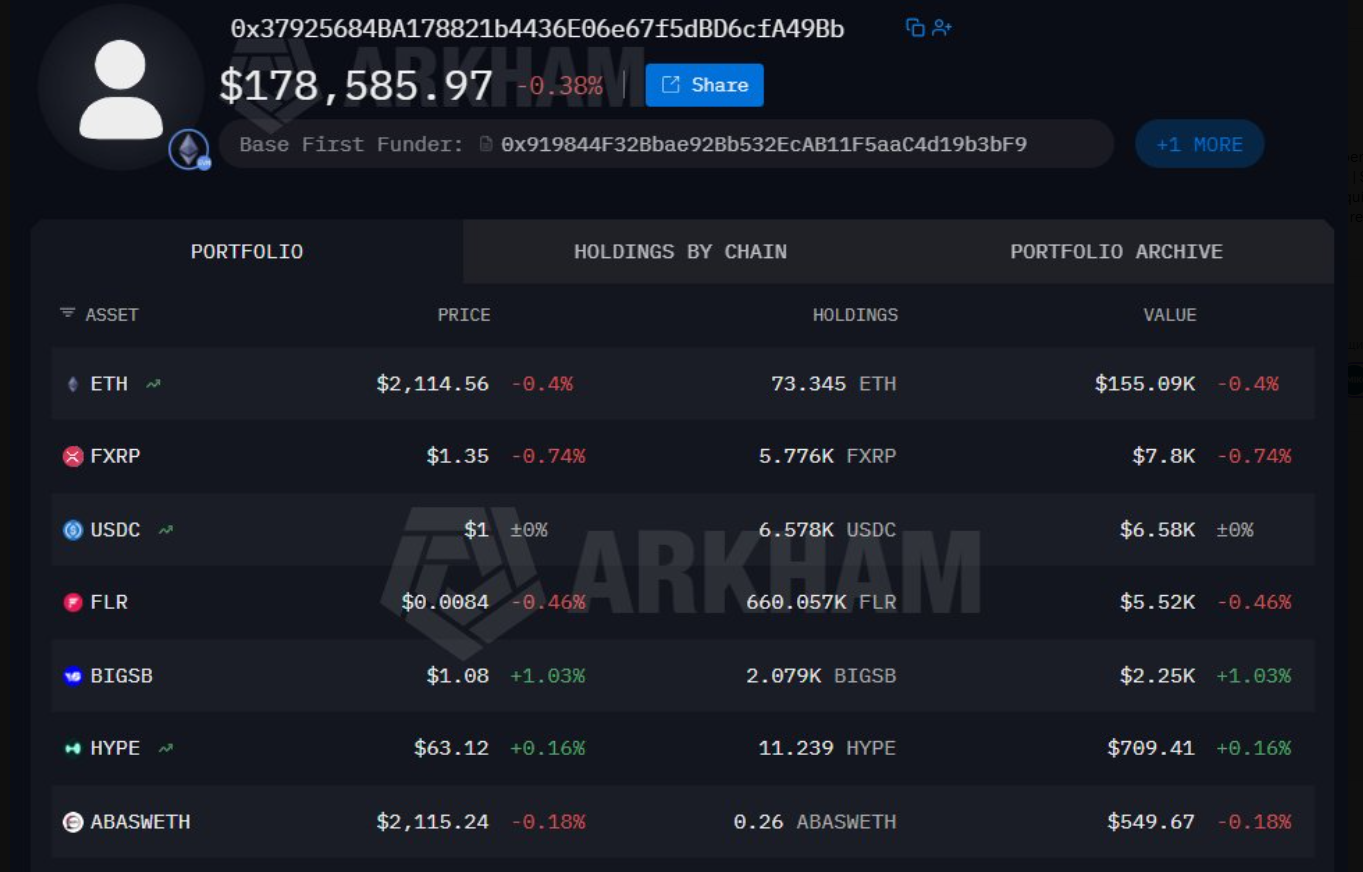 Кошелек на котором хранятся украденные ETH