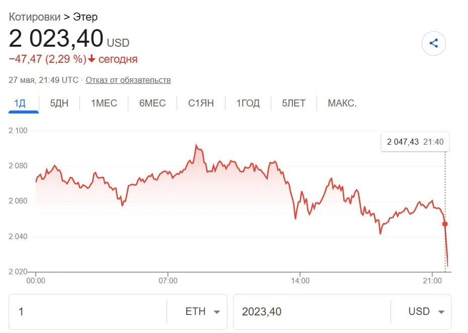 Анализ цены эфира на графике от coinmarketcap