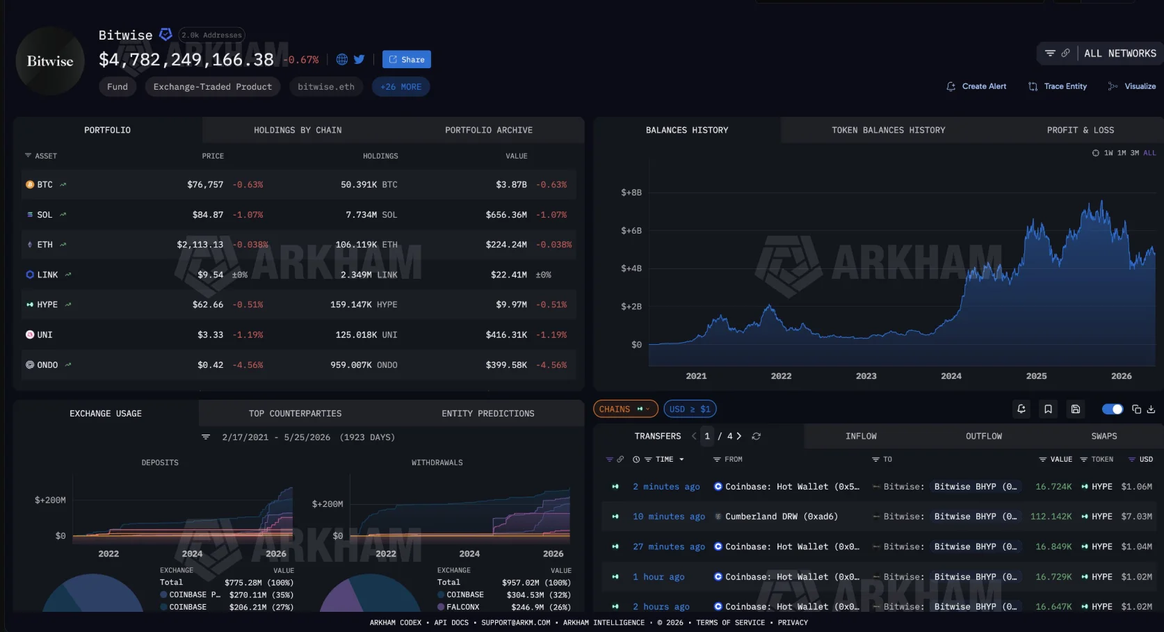 Покупки Bitwise ETF токена HYPE