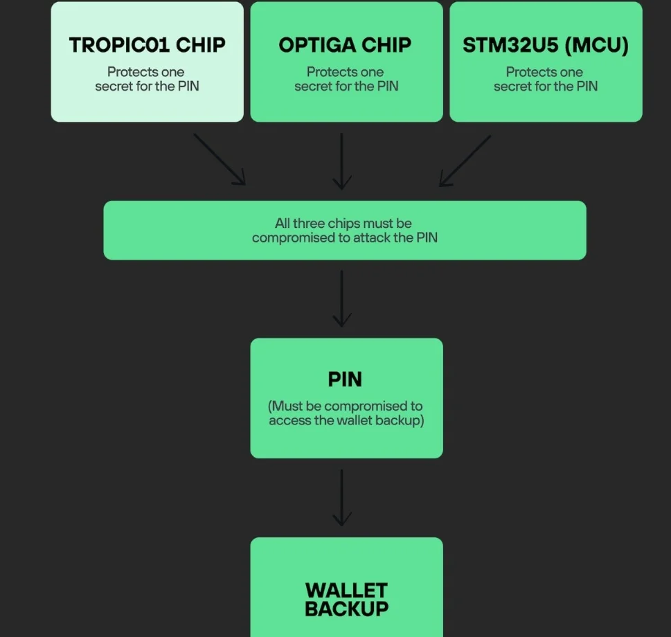 Система безопасности Trezor Safe 7