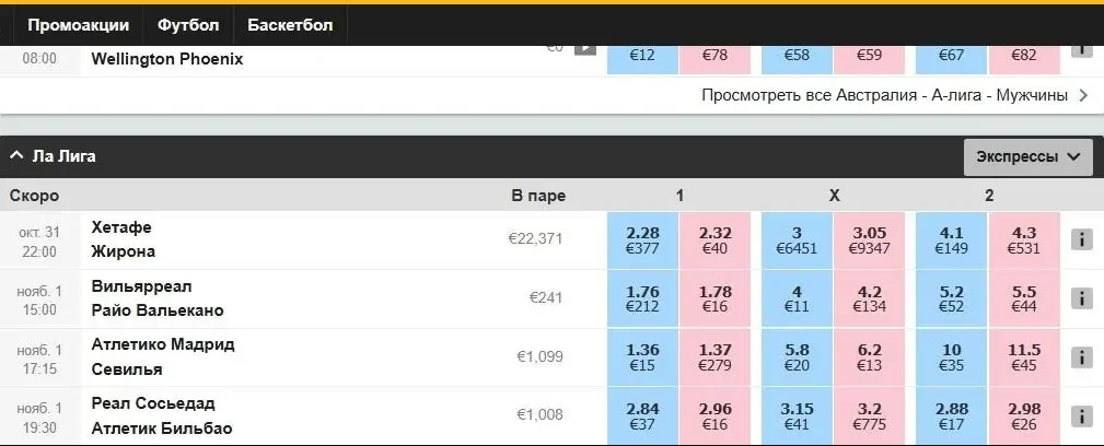 Ставки За и Против на бирже Betfair