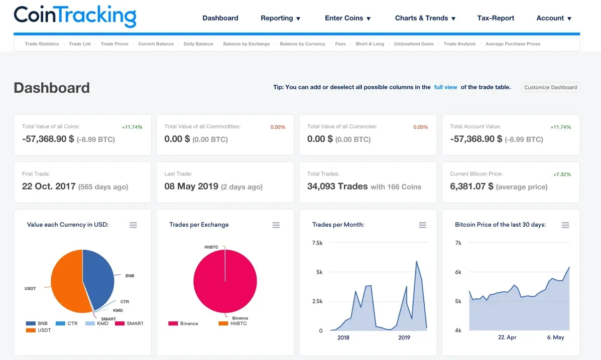CoinTracking - трекер налоговой отчётности