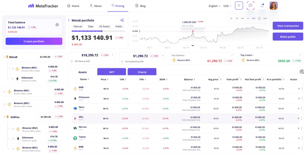 MetaTracker - лучший трекер для интеграции с MetaMask