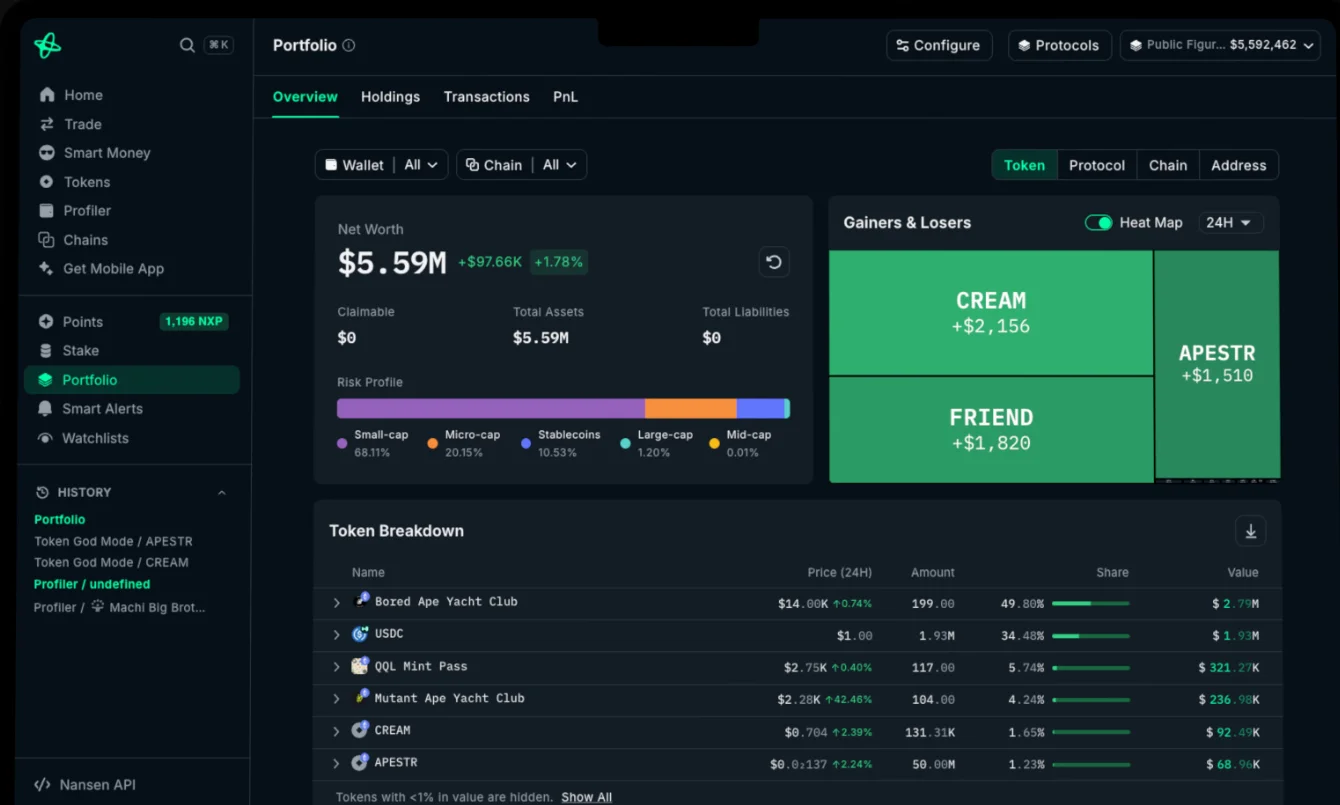 Трекер от Nansen Portfolio