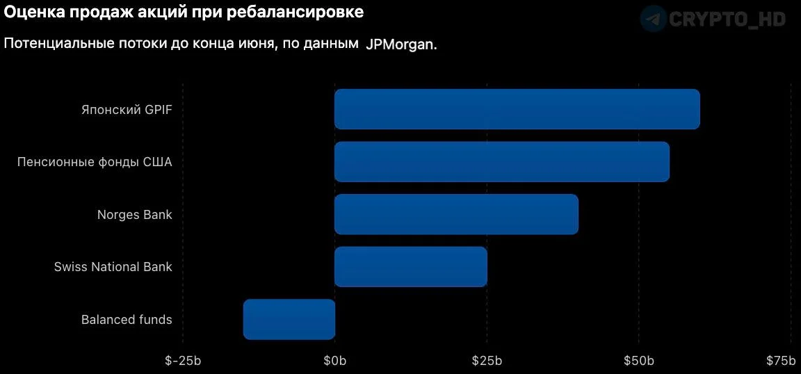 Потенциальная распродажа американских акций от пенсионных фондов