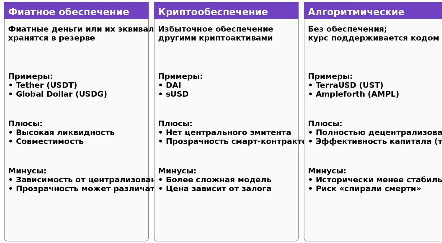 Обзор основных типов стейблкоинов