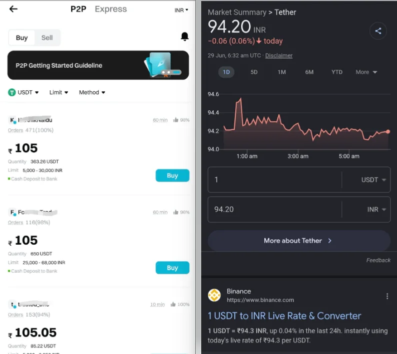 Курс индийской рупии на P2P площадках