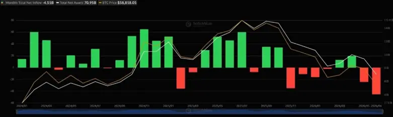 График оттока средств из спотовых Bitcoin ETF
