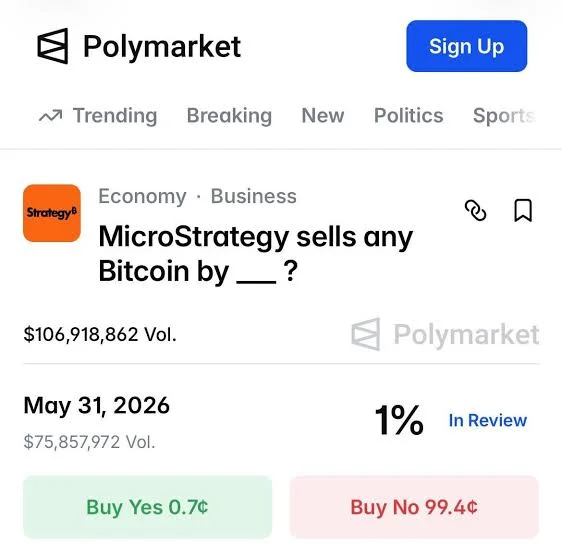 Рынок Polymarket о продажи биткоинов компанией Strategy