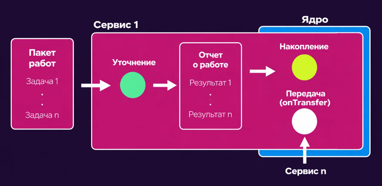 Концепция JAM в новой версии Polkadot