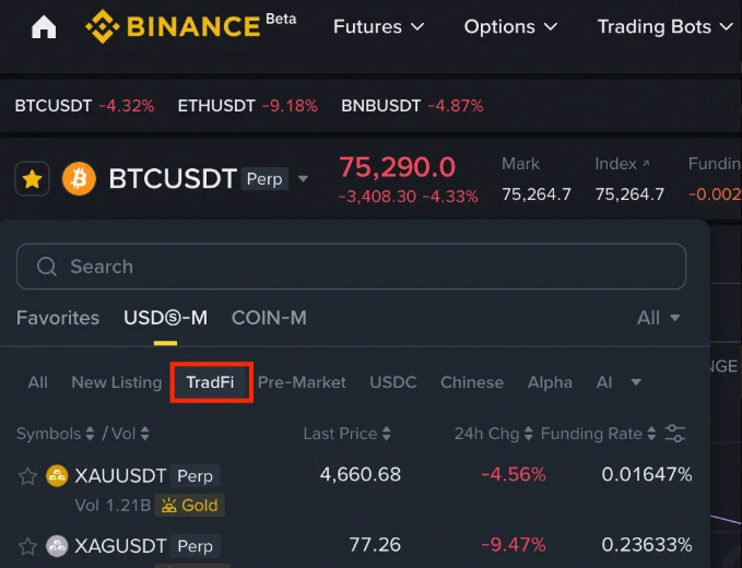 Торговля товарными опционами на золото и серебро на Binance