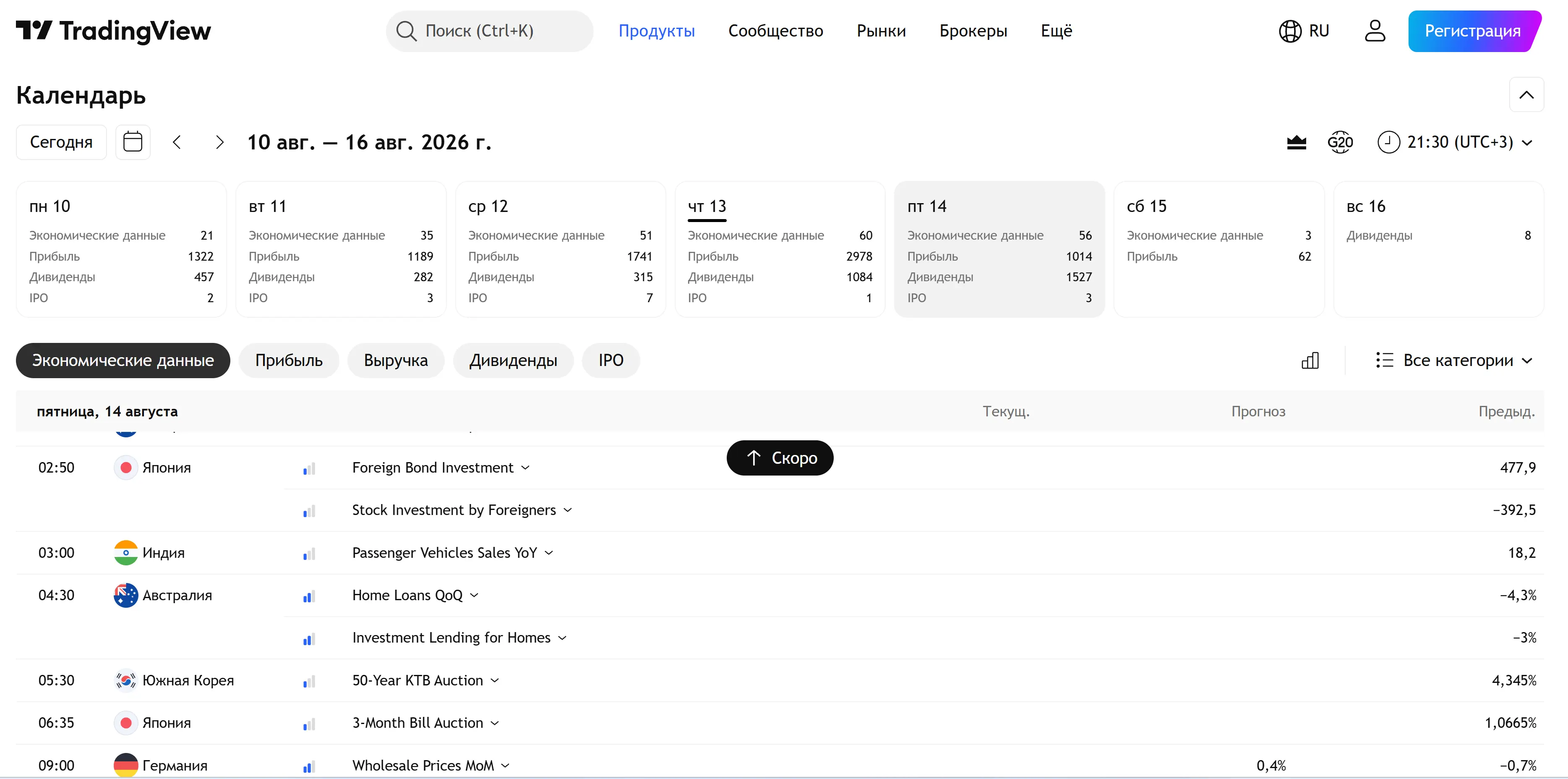 макроэкономический календарь TradingView