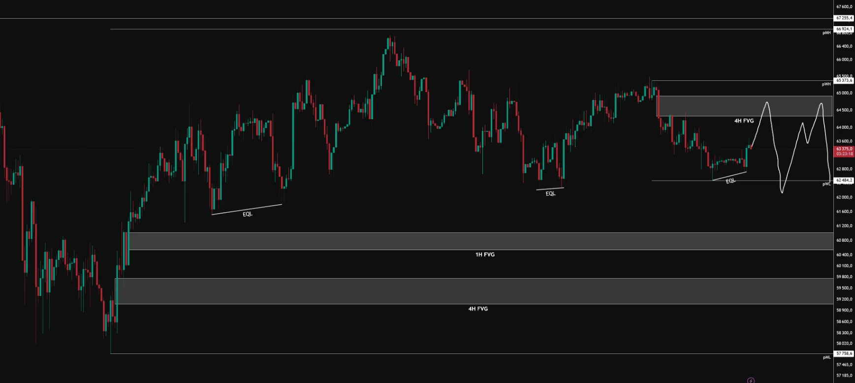 Четырехчасовой график BTC/USDT