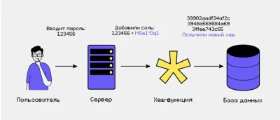 Хэш: цифровой отпечаток в мире блокчейна