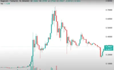 Памп криптовалюты: как работают манипуляции на рынке