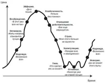 Что такое FOMO (Фомо) в криптовалюте: психология упущенной выгоды